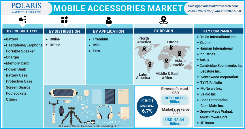 Mobile Accessories Market